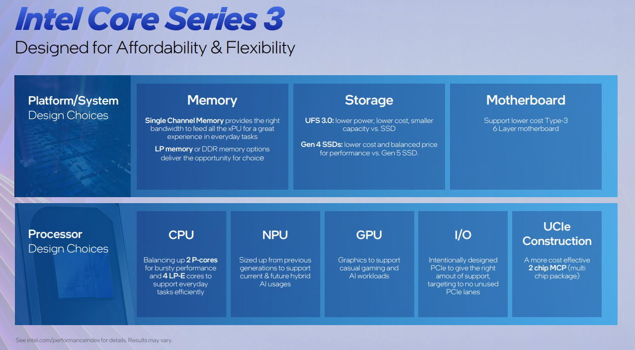 Detalle de la línea de procesadores Intel Core Series 3, segmentada en tres niveles de rendimiento con un consumo base de 15 W. | Créditos: Intel