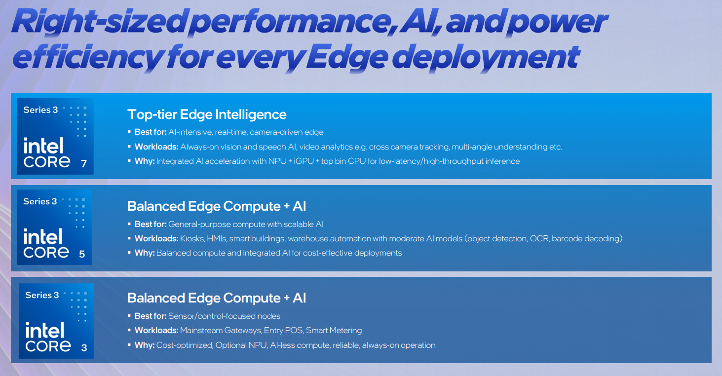 Escalabilidad de uso de la familia Intel Core Series 3 para el Edge, adaptándose desde nodos de sensores esenciales hasta sistemas avanzados de visión artificial multipantalla. | Créditos: Intel.