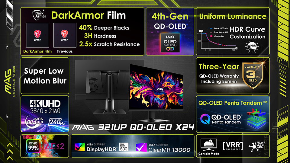 Espeficaciones más importantes del MAG 321UP QD-OLED X24 | Créditos: MSI
