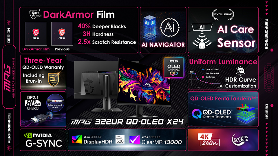 
Infografía del monitor MPG 322UR QD-OLED X24. | Créditos: MSI