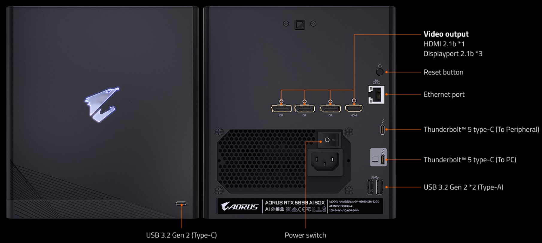 Gigabyte AORUS RTX 5090 AI BOX - GPU Externa - 02 - Puertos