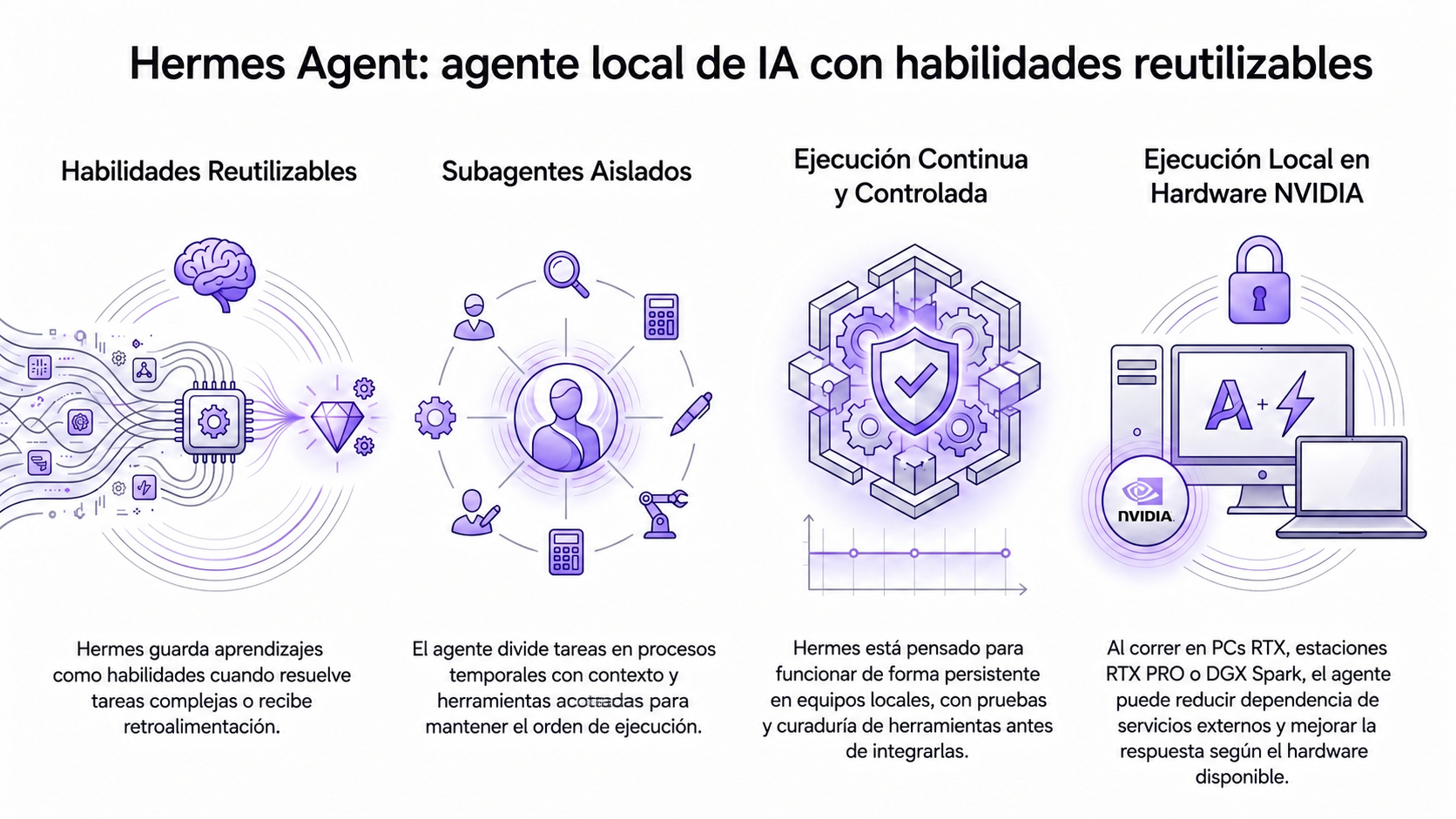 Infografía general de Hermes el agente local de NVIDIA. | Creado con NotebookLM