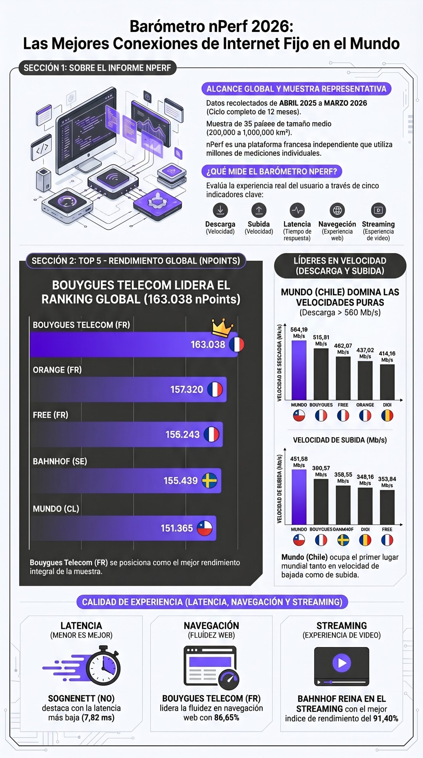 Infografía sobre los resultados principales del reporete de internet fijo de nPerf. | Creado con NotebookLM