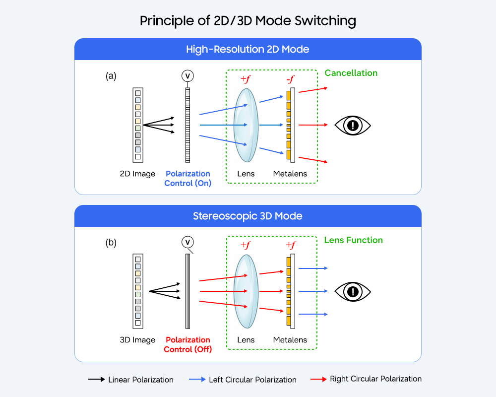 3D