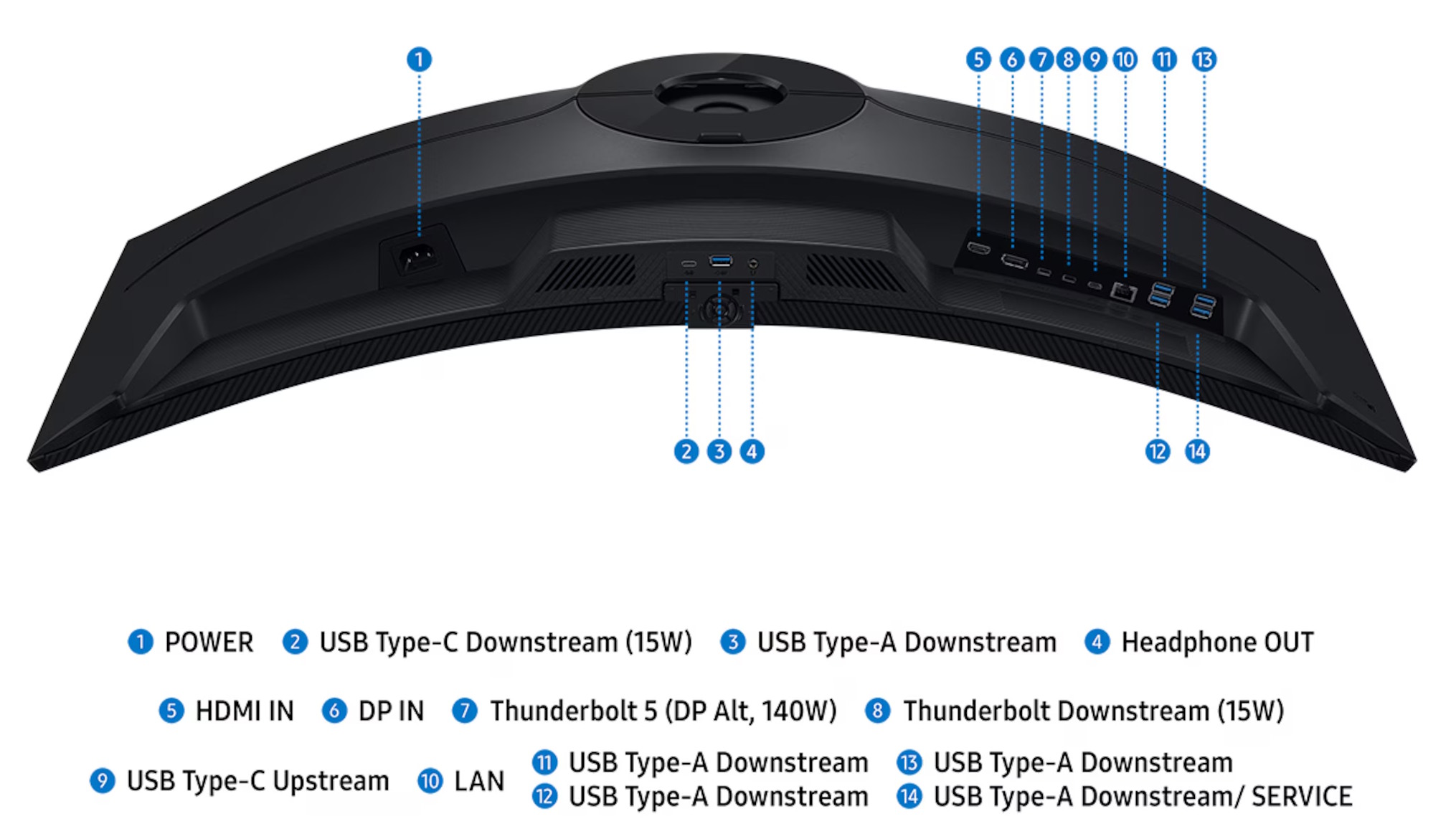 Conectividad del ViewFinity S8 2026 S85TH. | Créditos: Samsung.