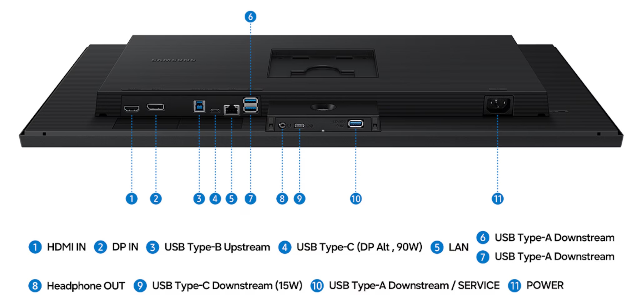 
Conectividad del ViewFinity S8 2026 S85HF de 27 pulgadas . | Créditos: Samsung.