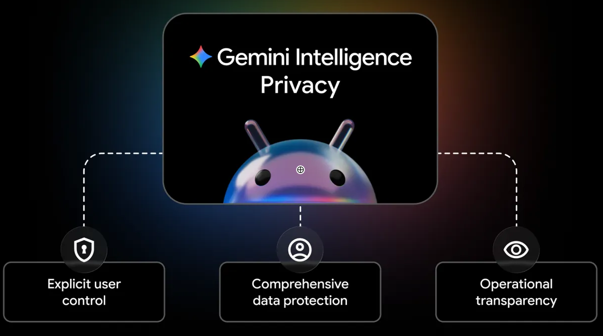 Google plantea la privacidad de Gemini Intelligence en Android sobre tres ejes: control explícito del usuario, protección integral de datos y transparencia operativa. | Créditos: Google