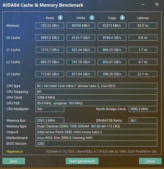 AIDA64 Cache & Memory Benchmark registra el ancho de banda de lectura, escritura, copia y latencia de la memoria DDR5 usada junto al Intel Core Ultra 7 270K Plus. | Créditos: Pisapapeles.