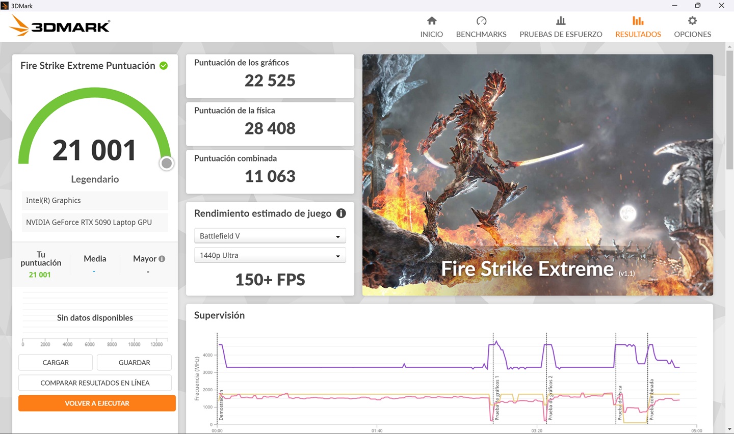 ASUS ROG Zephyrus Duo 2026 alcanza 21.001 puntos en 3DMark Fire Strike Extreme. | Créditos: Pisapapeles