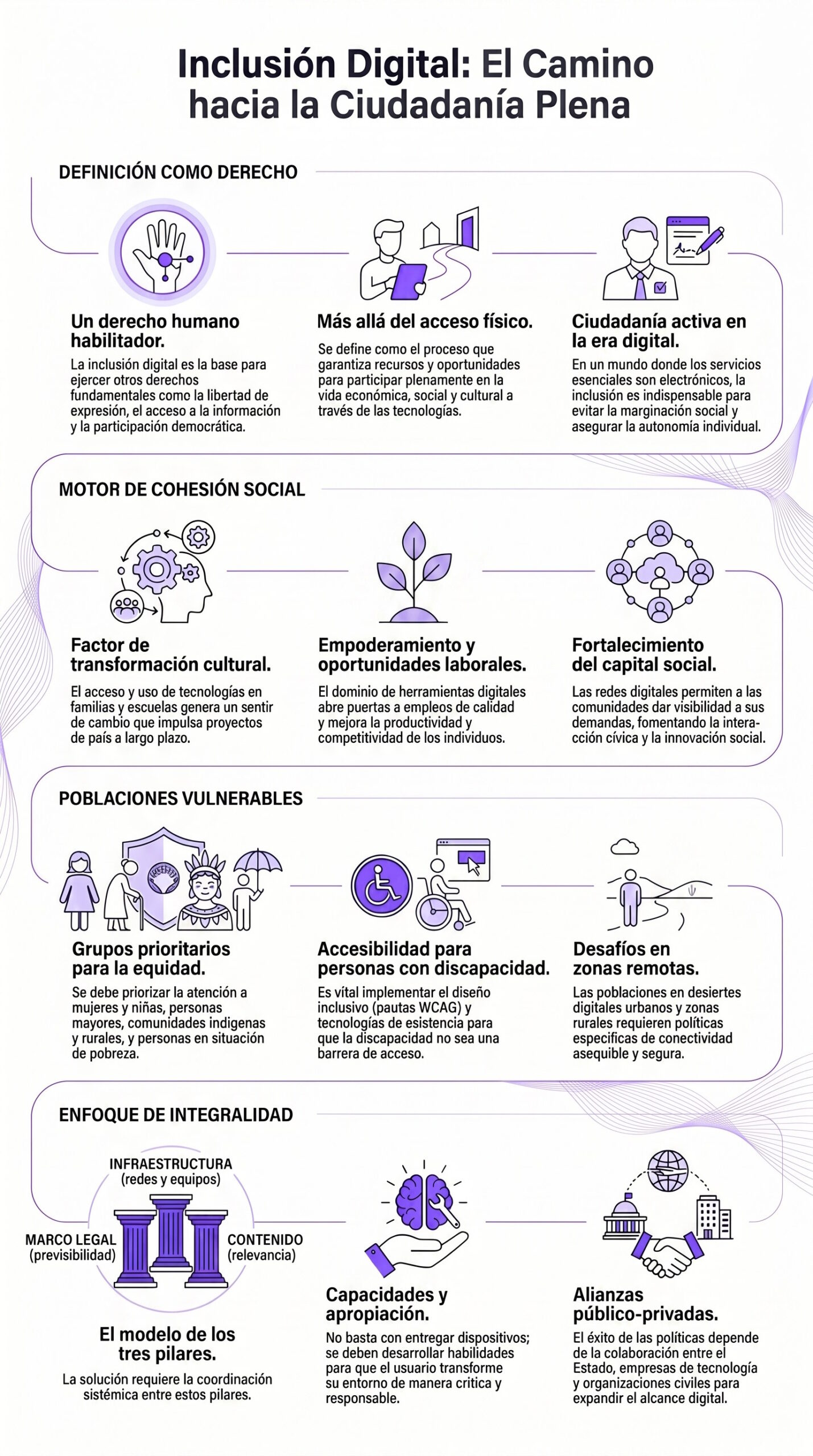 La inclusión digital apunta a que las personas puedan participar con autonomía en servicios, información y oportunidades que hoy dependen cada vez más de plataformas conectadas. | Creada con NotebookLM