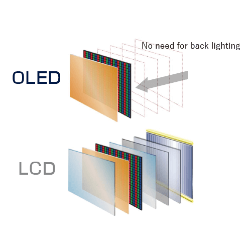 LED
