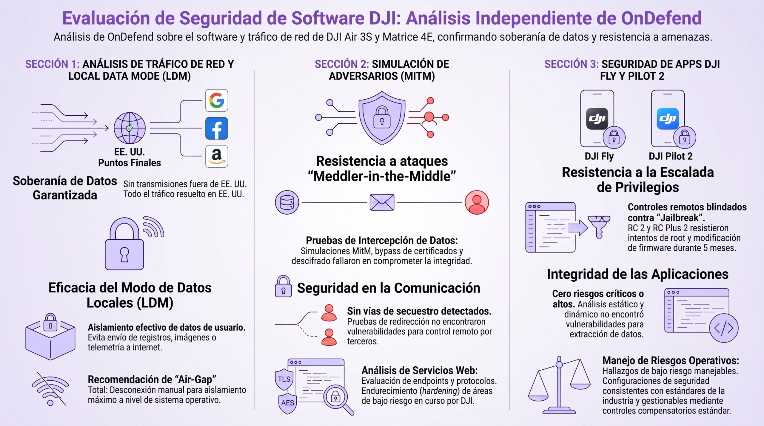 Infografía sobre la evaluación de las pruebas de software de OnDefend. | Creada con NotebookLM