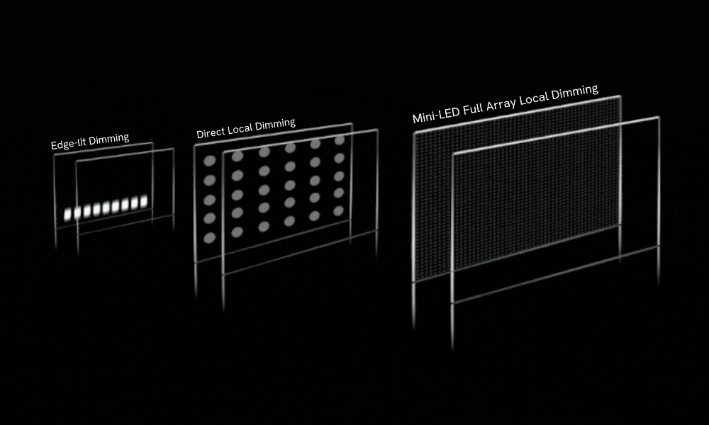 LED