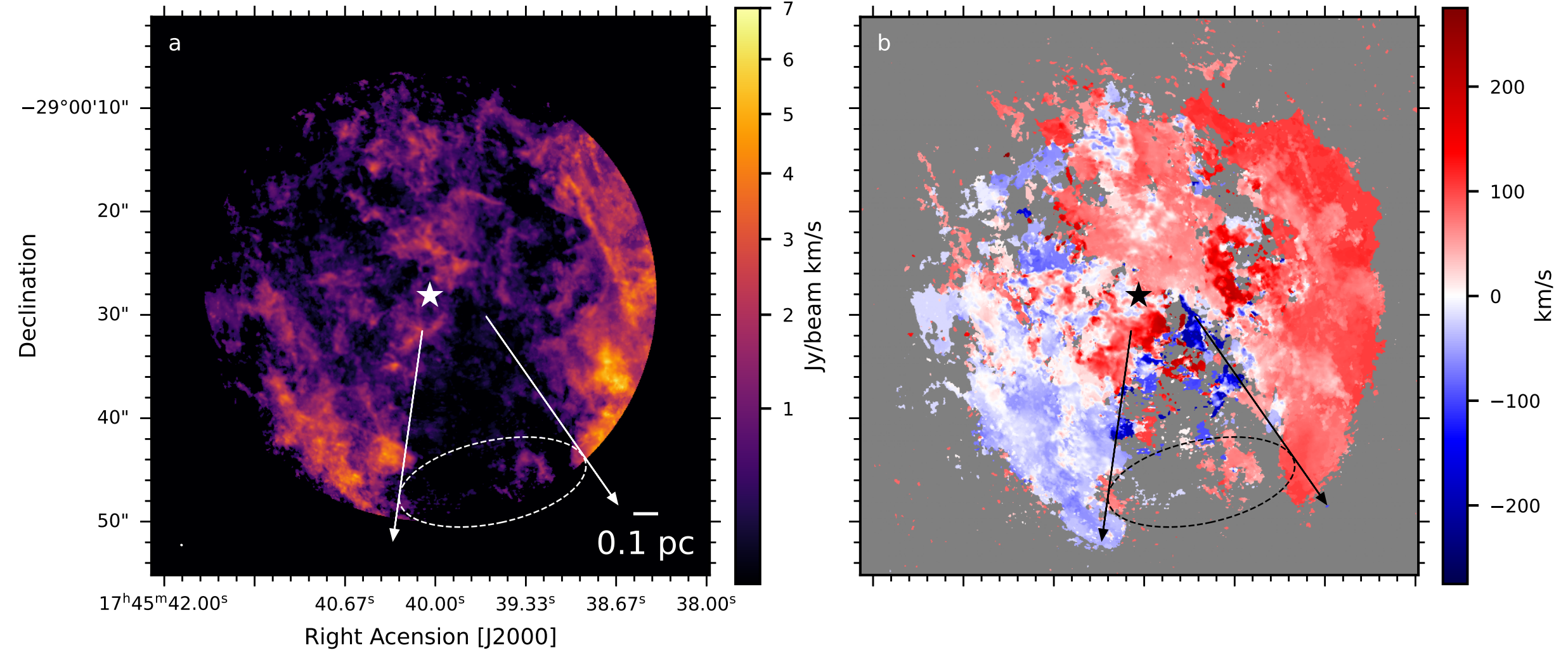 Mapa del entorno de Sagitario A*. ALMA muestra gas frío trazado por monóxido de carbono, mientras Chandra registra gas caliente en rayos X; las flechas indican la cavidad asociada al viento del agujero negro. | Créditos: Gorski y Murchikova