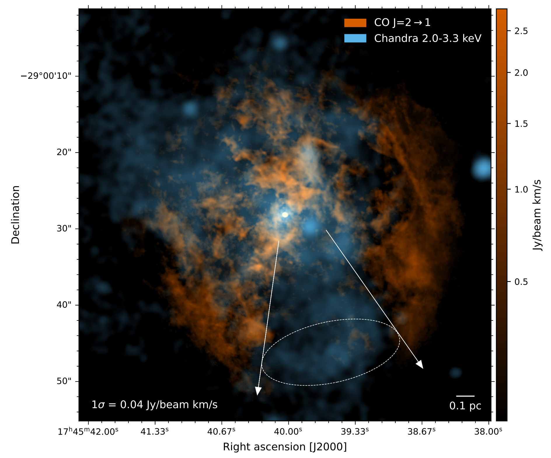 Mapa de gas molecular observado por ALMA cerca de Sagitario A*. La imagen muestra estructuras de gas frío y el movimiento del material alrededor del centro galáctico. | Créditos: Gorski y Murchikova