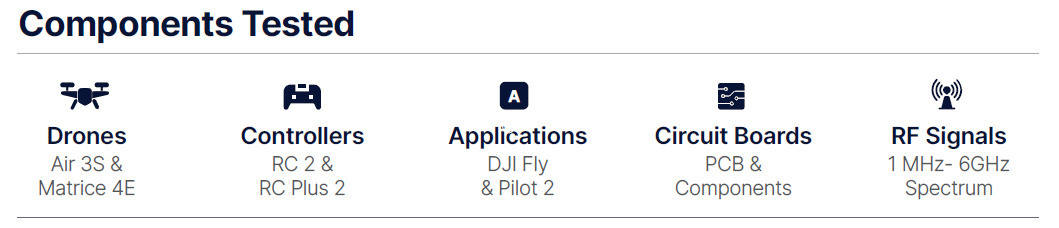 Componentes analizados de DJI. | Créditos: OnDefend