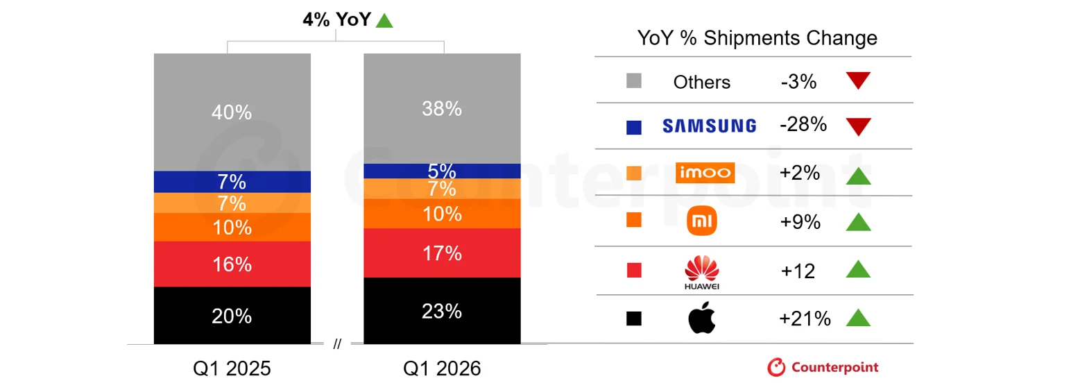Samsung