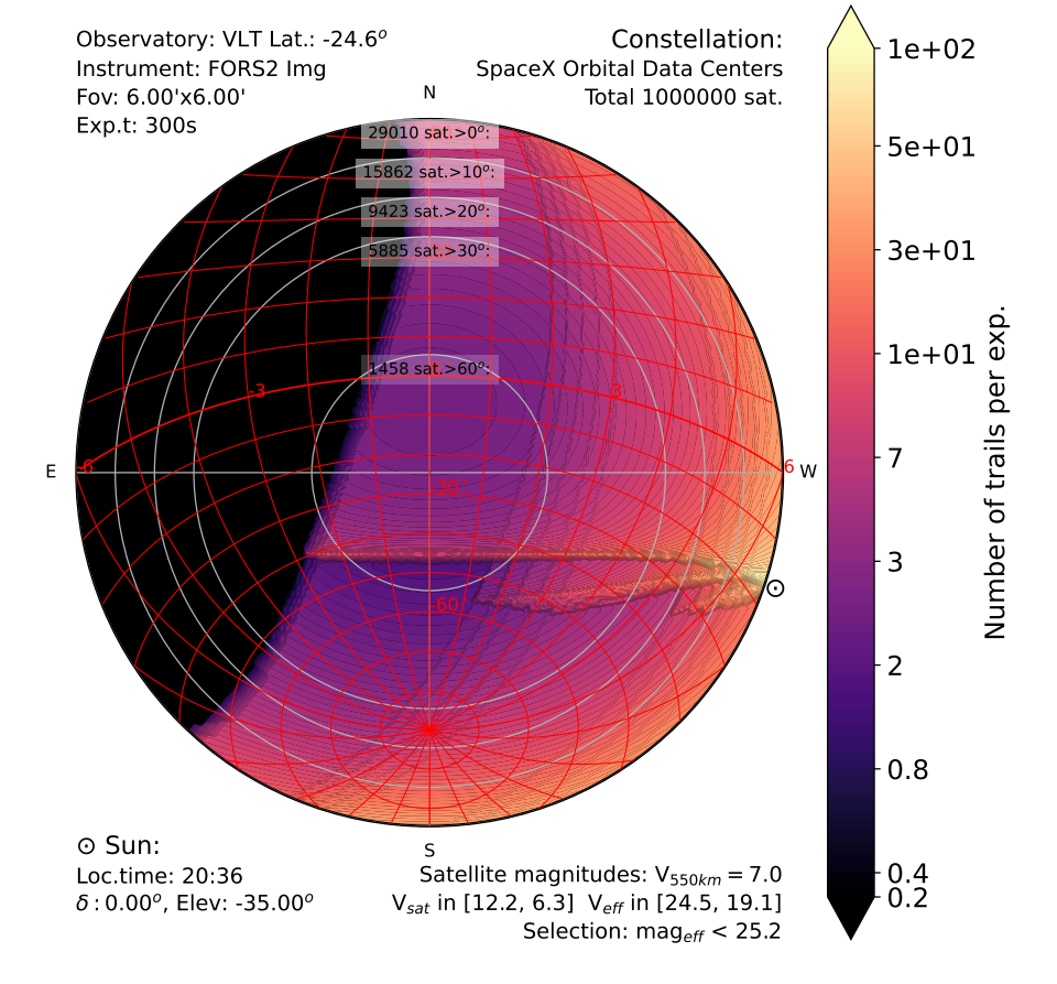 Simulación del efecto de una constelación de un millón de satélites de SpaceX sobre una exposición de 300 segundos con FORS2, instrumento del Very Large Telescope en Paranal. La escala de color muestra el número de trazas de satélite por exposición y zonas con más de 20 trazas por imagen | Créditos: Olivier R. Hainaut, Large or bright satellite constellations: Effects on observations, including on the background sky brightness / arXiv
