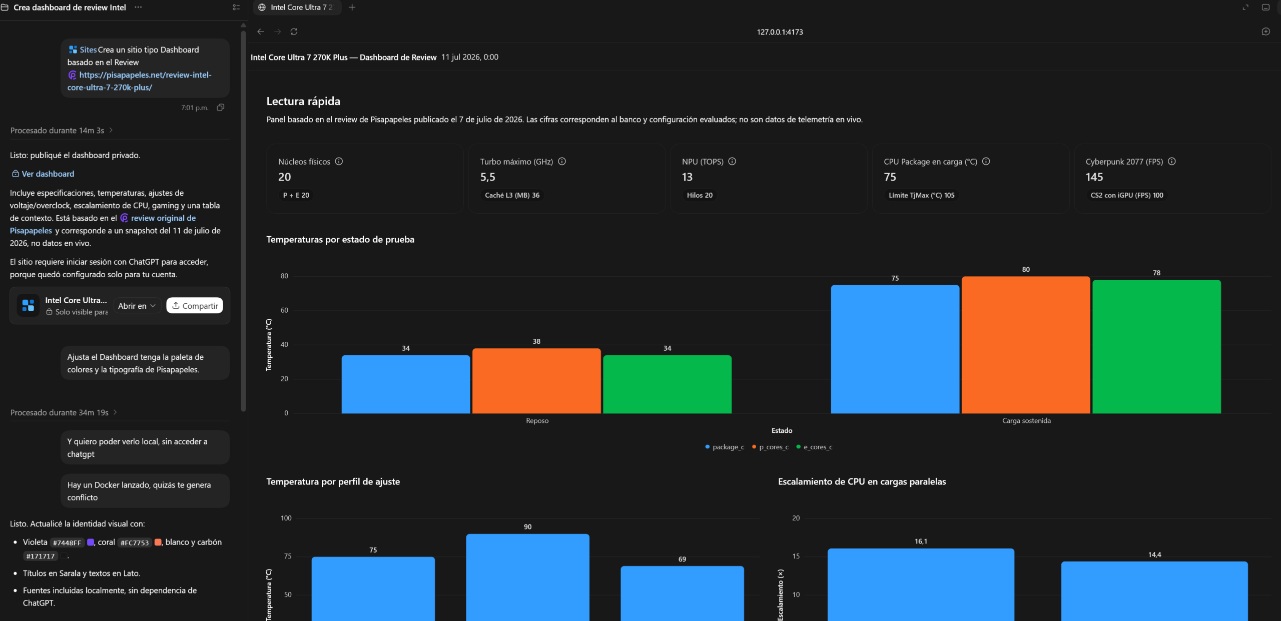 Dashboard creado a paritir del Review con Sites de ChatGPT Work | Créditos: Pisapapeles.