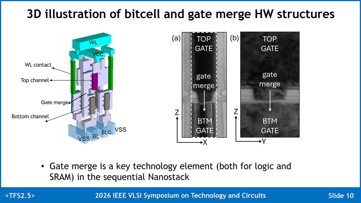Ilustración 3D de bitcell y estructuras gate merge, donde IBM muestra cómo la reducción de la altura de celda en más de 40 % se traduce en mayor densidad | Créditos: IBM | Vía: Mynavi News