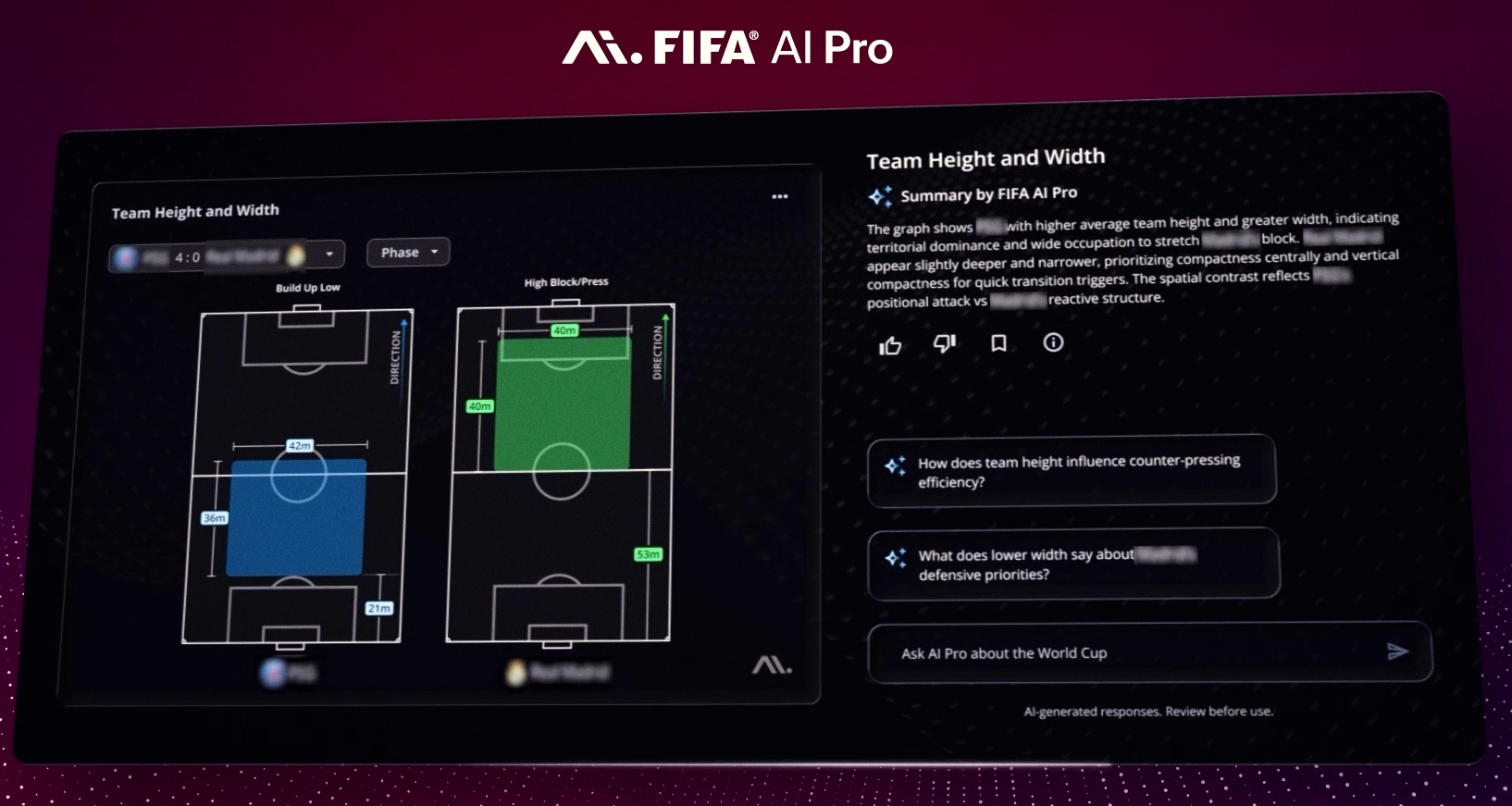 FIFA AI Pro comparó la altura y la amplitud del bloque de ambos equipos, junto con un resumen de su ocupación del campo. | Créditos: Lenovo