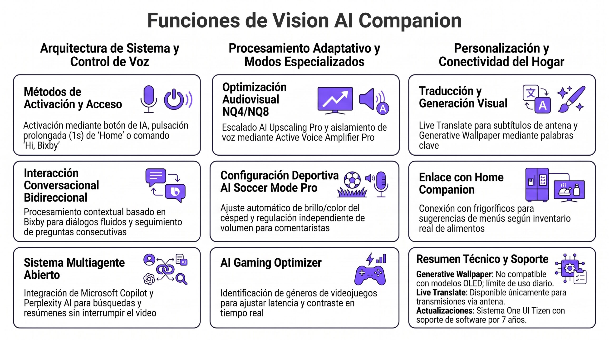 Infografía sobre las funciones de Samsung AI Companion en TVs Micro RGB. | Creado con NotebookLM