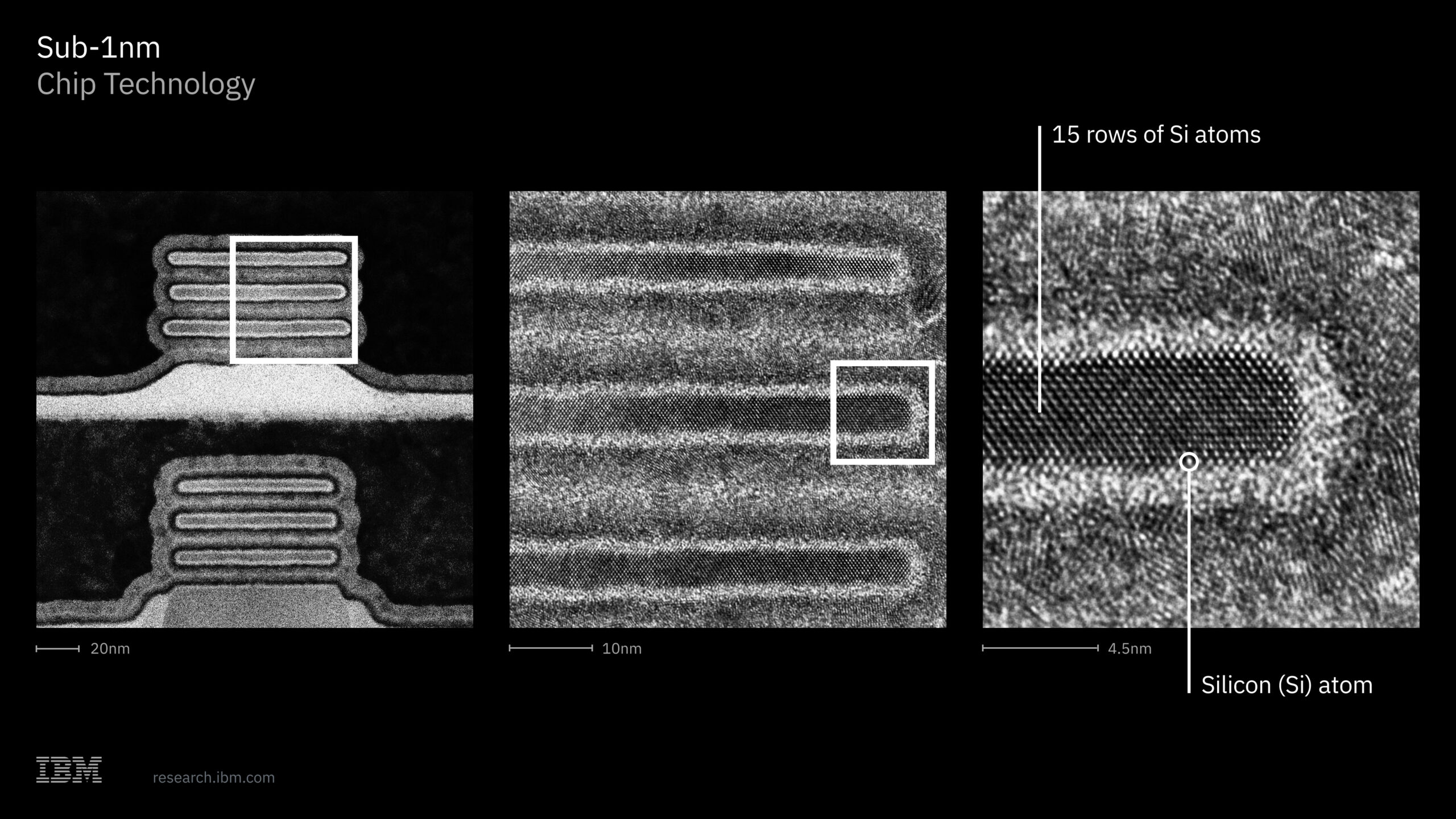 Imágenes microscópicas de la tecnología sub-1 nm, con referencias de escala de 20 nm, 10 nm y 4,5 nm, además de una zona marcada con 15 filas de átomos de silicio | Créditos: IBM | Vía: IBM Newsroom