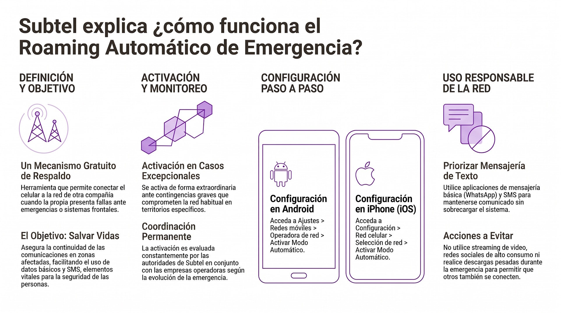 Infografía sobre cómo funciona el Roaming Automático de Emergencia. | Creado con NotebookLM.