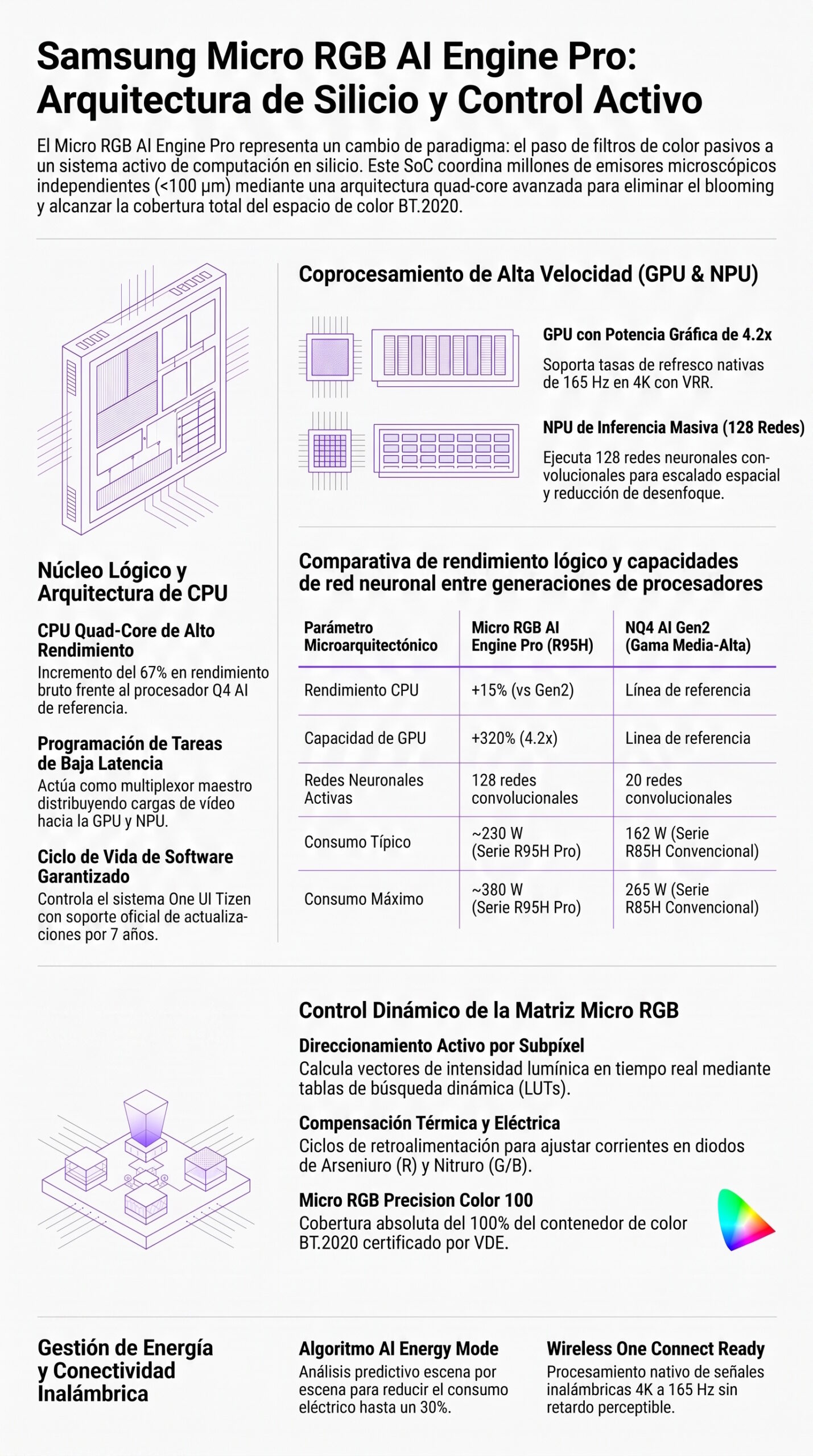 Infografía con información técnica del procesadro RGB AI Engine de Samsung. | Creado con NotebookLM
