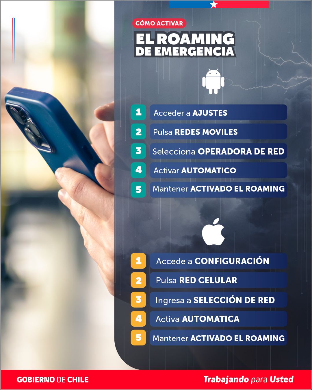 Infografía sobre cómo activar el Roaming Automático de Emergencias. | Créditos: Subtel.