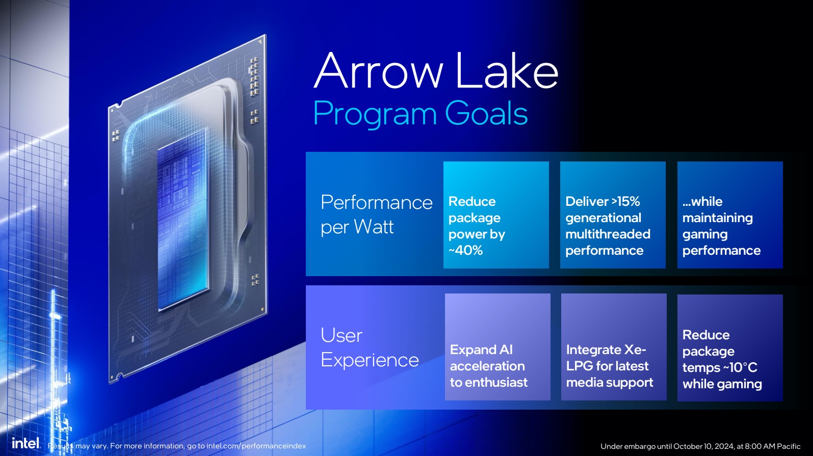 Intel Core Ultra 7 270K Plus - Pisapapeles foto 13