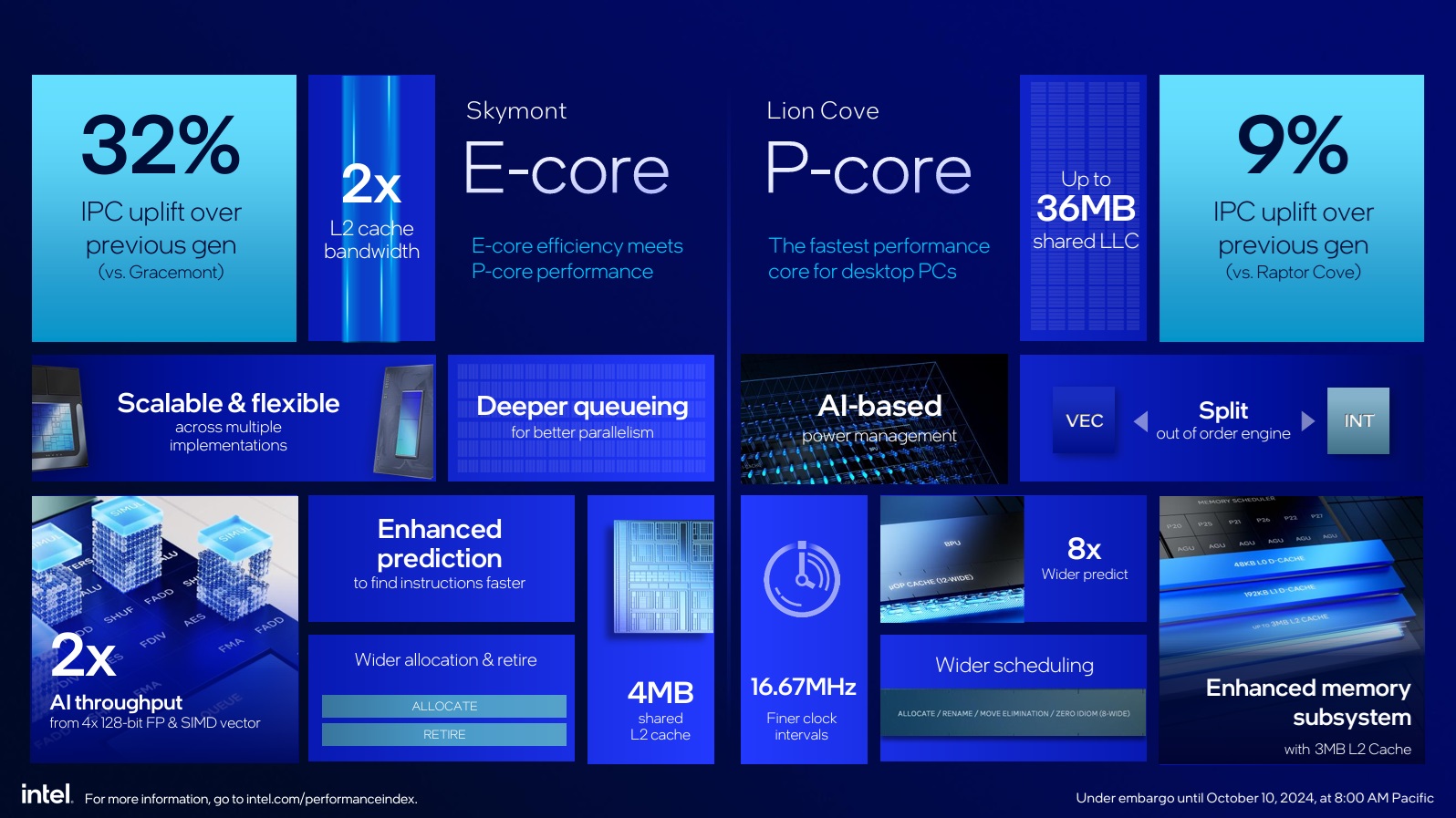 Intel Core Ultra 7 270K Plus - Pisapapeles foto 17