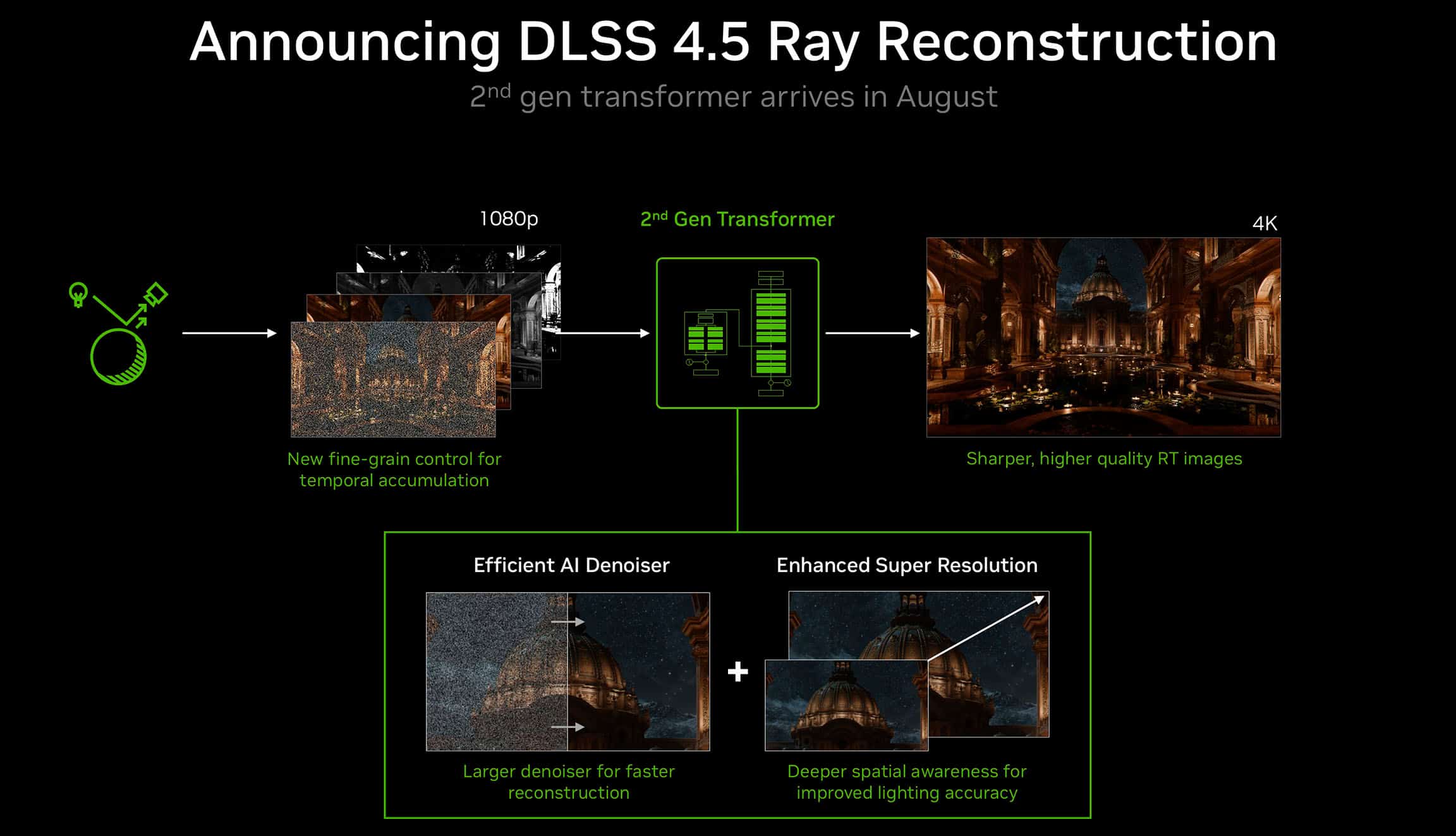 NVIDIA DLSS 4.5 Ray Reconstruction foto 1