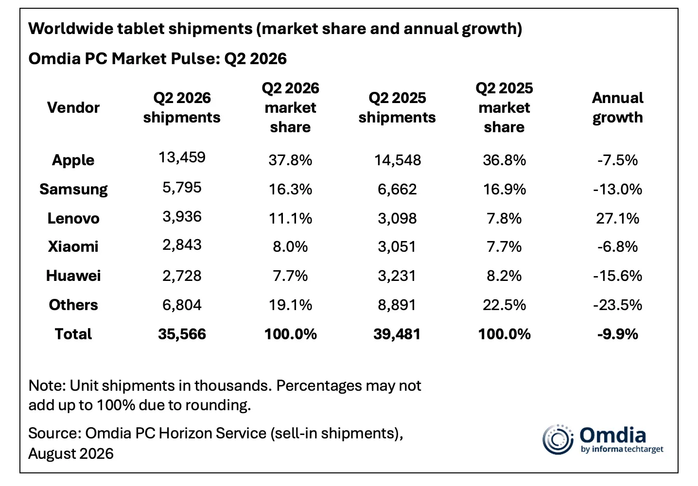 Tablets