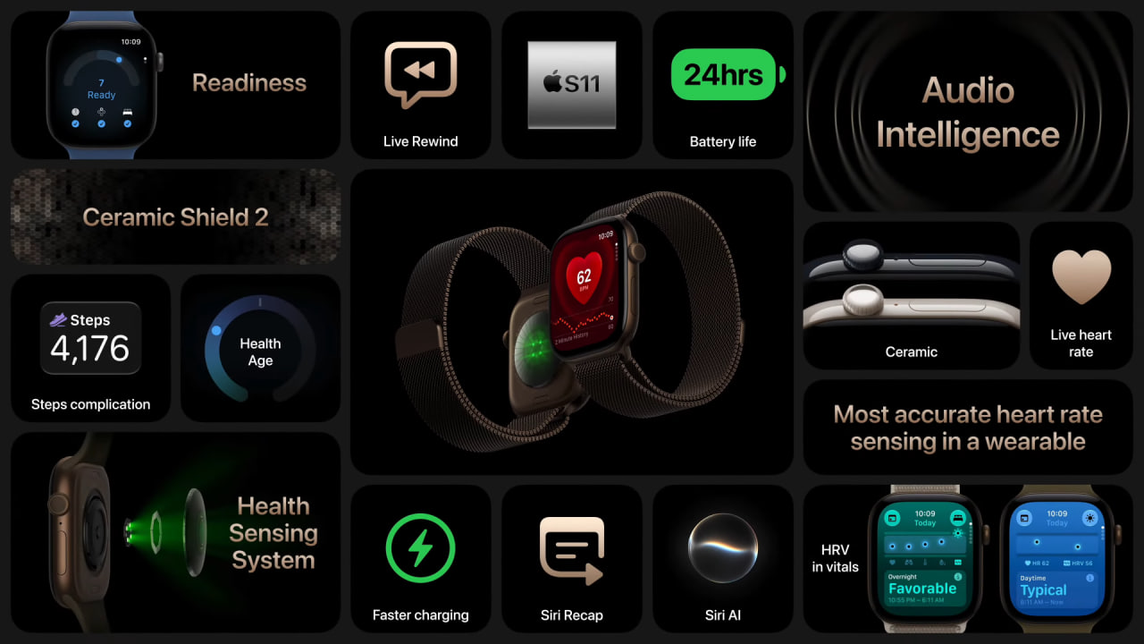 Apple Watch Series 12 foto resumen