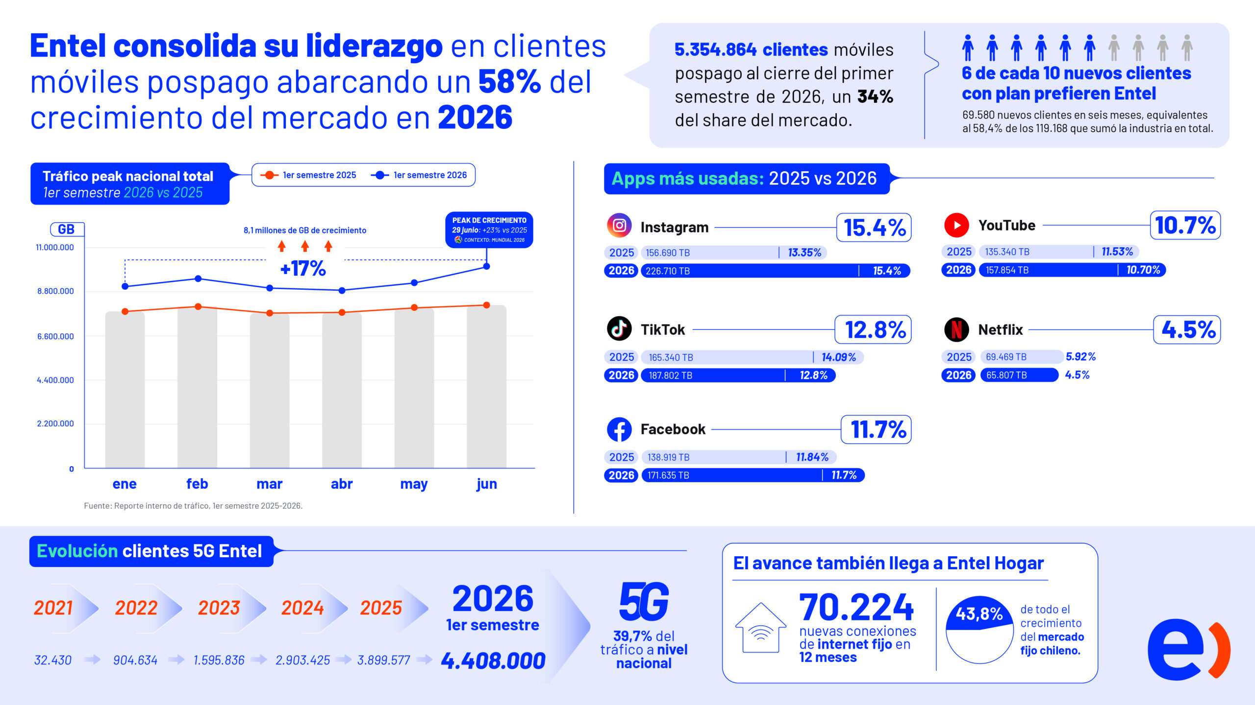 Entel
