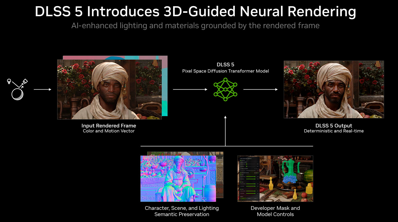 NVIDIA DLSS 5 es oficial foto 1