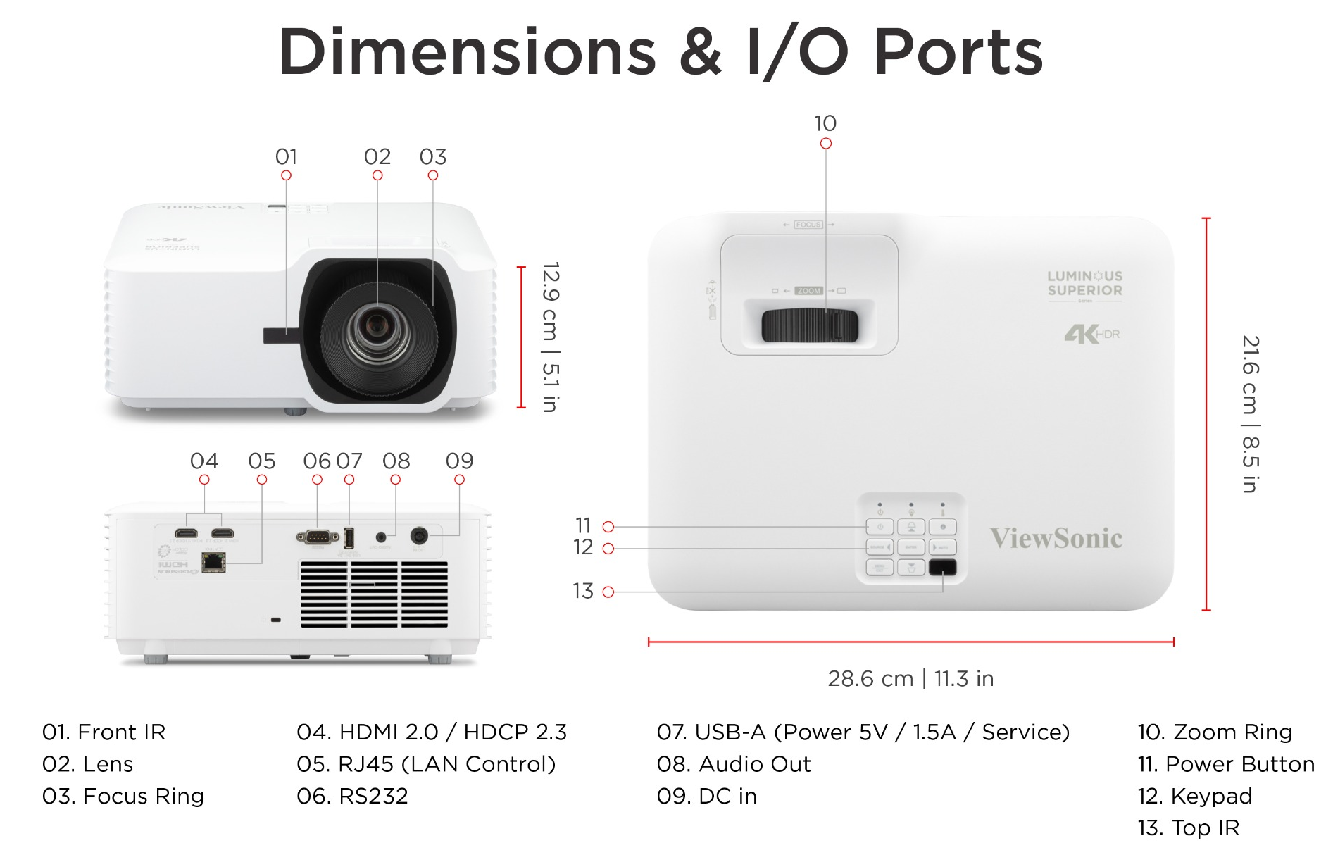 El ViewSonic LS740-4K mide 28.6 × 21.6 × 12.9 cm e integra dos HDMI 2.0, USB-A, RJ45, RS232 y salida de audio, además de controles de zoom y enfoque. | Créditos: ViewSonic