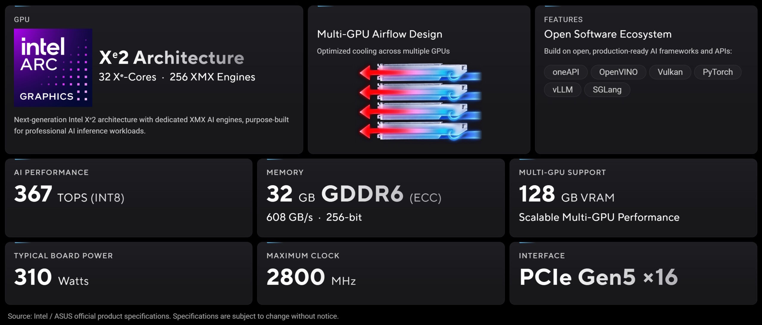 Especificaciones de la ASUS UGen Intel Arc Pro B70