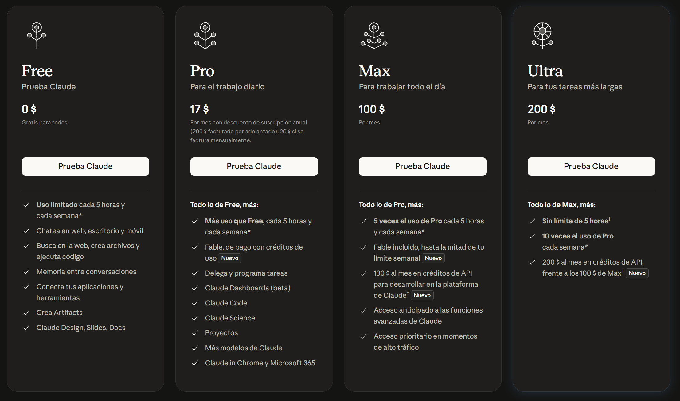 Precios de los planes Claude Pro, Max y Claude Ultra