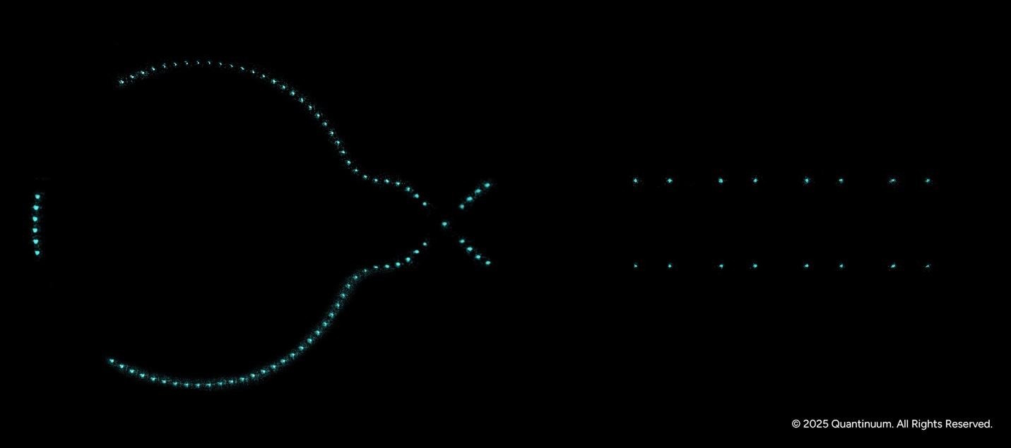 Imagen real de 98 iones de bario dentro del computador cuántico Helios